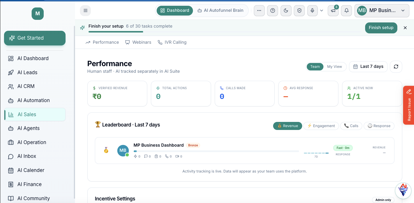 AI Sales Performance